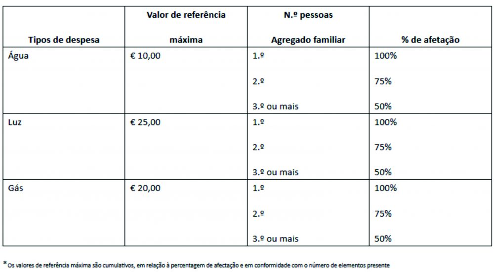 Acção Social